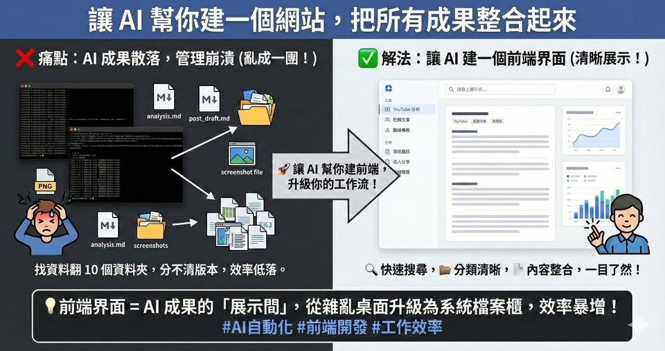 你的 AI 成果還在終端機裡嗎？是時候讓 Skills 被看見了