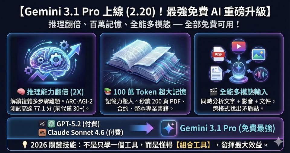 一張圖片 + 一段動作 = 一支影片：AI Motion Transfer 技術解析