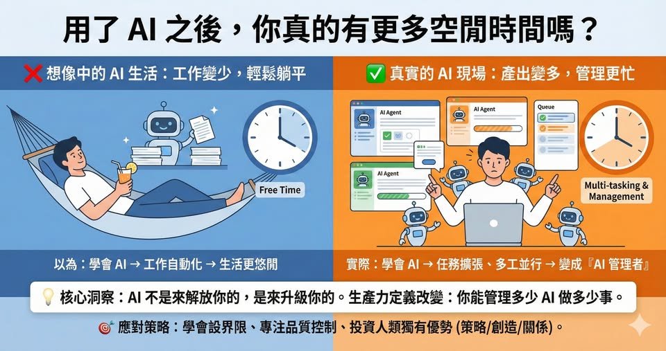 Google Gemini 3.1 Pro：免費 AI 工具的最強升級